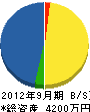 ユウシン 貸借対照表 2012年9月期 ユウシン 貸借対照表 2012年9月期