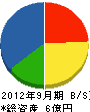 共和建設工業 貸借対照表 2012年9月期 共和建設工業 貸借対照表 2012年9月期
