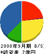渡辺武商店 貸借対照表 2008年9月期 渡辺武商店 貸借対照表 2008年9月期