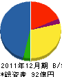 アライドテレシス 貸借対照表 2011年12月期 アライドテレシス 貸借対照表 2011年12月期