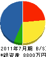 エイチケイ 貸借対照表 2011年7月期 エイチケイ 貸借対照表 2011年7月期