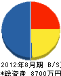 コムテック 貸借対照表 2012年8月期 コムテック 貸借対照表 2012年8月期