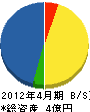 高橋建設 貸借対照表 2012年4月期 高橋建設 貸借対照表 2012年4月期
