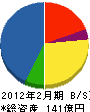 *島屋スペースクリエイツ 貸借対照表 2012年2月期 *島屋スペースクリエイツ 貸借対照表 2012年2月期