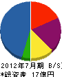 小野工建 貸借対照表 2012年7月期 小野工建 貸借対照表 2012年7月期