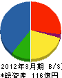 JTB商事 貸借対照表 2012年3月期 JTB商事 貸借対照表 2012年3月期