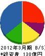 日立協和エンジニアリング 貸借対照表 2012年3月期 日立協和エンジニアリング 貸借対照表 2012年3月期