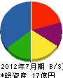 ラクシー 貸借対照表 2012年7月期 ラクシー 貸借対照表 2012年7月期