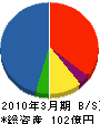 日本ドライケミカル 貸借対照表 2010年3月期 日本ドライケミカル 貸借対照表 2010年3月期