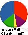 丸芝 貸借対照表 2013年3月期 丸芝 貸借対照表 2013年3月期