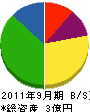 上田屋商会 貸借対照表 2011年9月期 上田屋商会 貸借対照表 2011年9月期