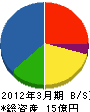 エムエムアイ 貸借対照表 2012年3月期 エムエムアイ 貸借対照表 2012年3月期