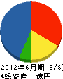 山下 貸借対照表 2012年6月期 山下 貸借対照表 2012年6月期