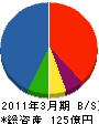 ミサワホーム東海 貸借対照表 2011年3月期 ミサワホーム東海 貸借対照表 2011年3月期