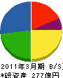 日本ハウズイング 貸借対照表 2011年3月期 日本ハウズイング 貸借対照表 2011年3月期