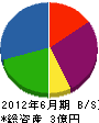 中嶋設備 貸借対照表 2012年6月期 中嶋設備 貸借対照表 2012年6月期