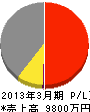 中*工業所 損益計算書 2013年3月期 中*工業所 損益計算書 2013年3月期