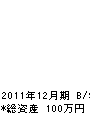 丸陣造園 貸借対照表 2011年12月期 丸陣造園 貸借対照表 2011年12月期