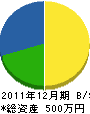吉﨑建設 貸借対照表 2011年12月期 吉﨑建設 貸借対照表 2011年12月期