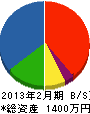 河口湖西村造園 貸借対照表 2013年2月期 河口湖西村造園 貸借対照表 2013年2月期