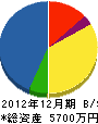 門間板金加工所 貸借対照表 2012年12月期 門間板金加工所 貸借対照表 2012年12月期