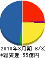 地下鉄メインテナンス 貸借対照表 2013年3月期 地下鉄メインテナンス 貸借対照表 2013年3月期