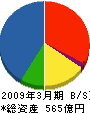 JFEメカニカル 貸借対照表 2009年3月期 JFEメカニカル 貸借対照表 2009年3月期