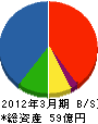 東京日立 貸借対照表 2012年3月期 東京日立 貸借対照表 2012年3月期