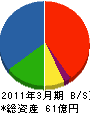 東京日立 貸借対照表 2011年3月期 東京日立 貸借対照表 2011年3月期