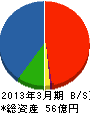 TOTOアクエア 貸借対照表 2013年3月期 TOTOアクエア 貸借対照表 2013年3月期