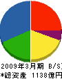 三井ホーム 貸借対照表 2009年3月期 三井ホーム 貸借対照表 2009年3月期