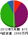 渡辺石材 貸借対照表 2012年5月期 渡辺石材 貸借対照表 2012年5月期