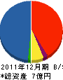 若狭工務店 貸借対照表 2011年12月期 若狭工務店 貸借対照表 2011年12月期