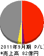 壺山建設 損益計算書 2011年9月期 壺山建設 損益計算書 2011年9月期