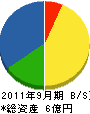 村瀬組 貸借対照表 2011年9月期 村瀬組 貸借対照表 2011年9月期