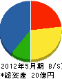 旭技建 貸借対照表 2012年5月期 旭技建 貸借対照表 2012年5月期