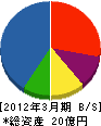 西尾産業 貸借対照表 2012年3月期 西尾産業 貸借対照表 2012年3月期