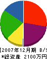 総合リフォーム乙黒美装 貸借対照表 2007年12月期 総合リフォーム乙黒美装 貸借対照表 2007年12月期