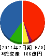 日本建設 貸借対照表 2011年2月期 日本建設 貸借対照表 2011年2月期