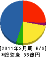 関工ファシリティーズ 貸借対照表 2011年3月期 関工ファシリティーズ 貸借対照表 2011年3月期