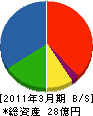 フルエング 貸借対照表 2011年3月期 フルエング 貸借対照表 2011年3月期