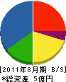 加取 貸借対照表 2011年8月期 加取 貸借対照表 2011年8月期