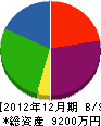 ゴールド建装 貸借対照表 2012年12月期 ゴールド建装 貸借対照表 2012年12月期