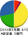 井口建設 貸借対照表 2012年5月期 井口建設 貸借対照表 2012年5月期