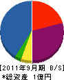 シューエイ 貸借対照表 2011年9月期 シューエイ 貸借対照表 2011年9月期