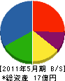 アサヒ 貸借対照表 2011年5月期 アサヒ 貸借対照表 2011年5月期