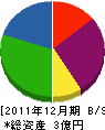 鎌田メンテナンス 貸借対照表 2011年12月期 鎌田メンテナンス 貸借対照表 2011年12月期