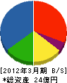 エム・シー・サービス 貸借対照表 2012年3月期 エム・シー・サービス 貸借対照表 2012年3月期