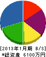 ホリイ組 貸借対照表 2013年1月期 ホリイ組 貸借対照表 2013年1月期
