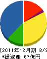 常石鉄工 貸借対照表 2011年12月期 常石鉄工 貸借対照表 2011年12月期